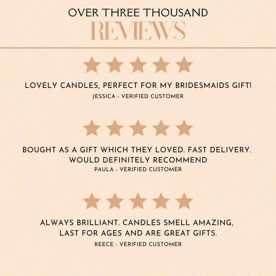 three reviews of a product, specifically described as "lively candles" and "bridesmaids gifts". The reviews are written in a neutral tone and are written by verified customers. The reviews are organized into three sections, each with a different rating and description. The reviews are written in a neutral tone and are written by verified customers. The reviews are written in a neutral tone and are written by verified customers.